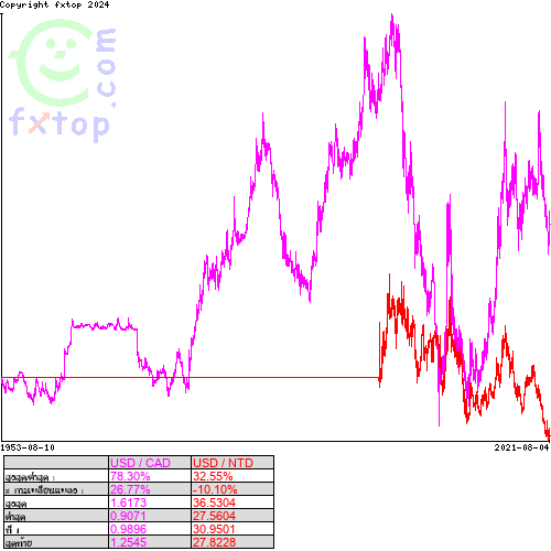 กดคลิกเพื่อขยายกราฟิก