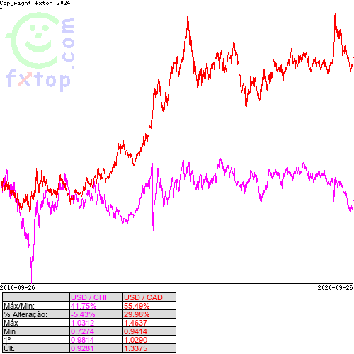 Clique para ampliar o gráfico