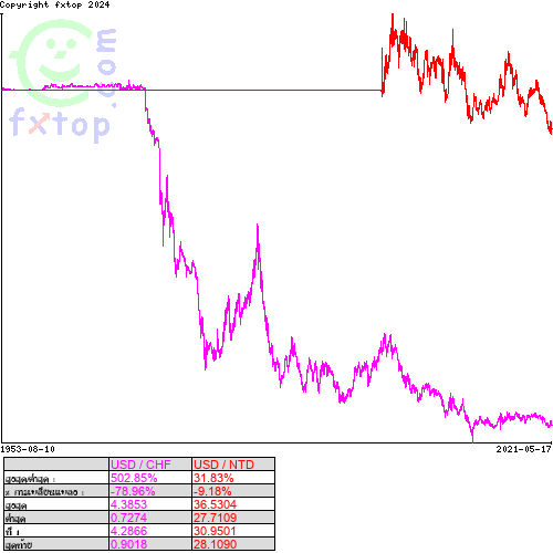 กดคลิกเพื่อขยายกราฟิก