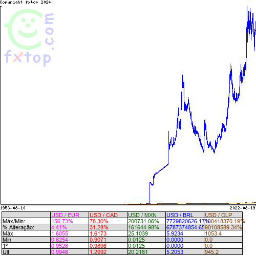 Clique para ampliar o gráfico