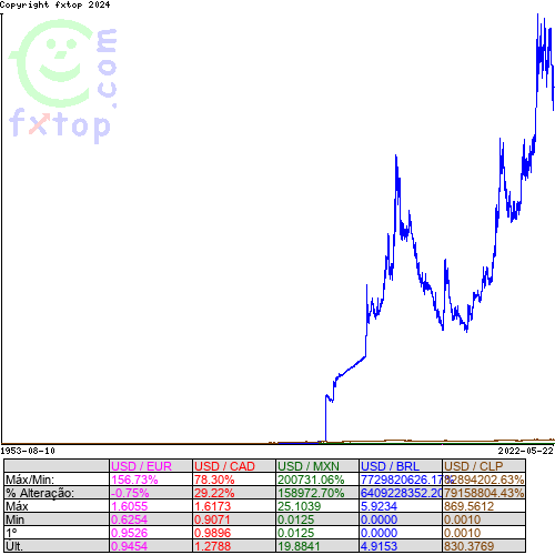 Clique para ampliar o gráfico