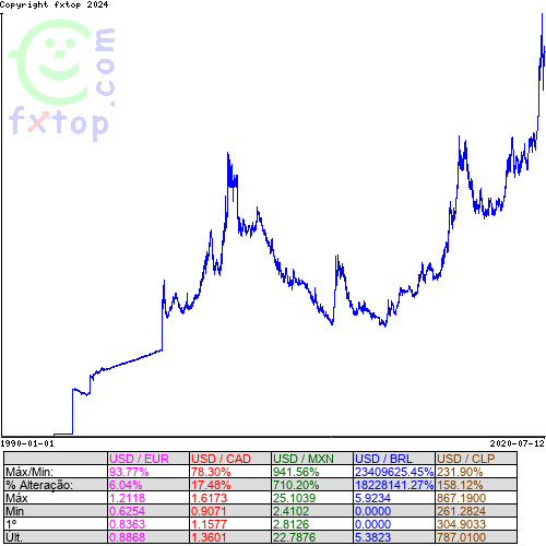 Clique para ampliar o gráfico