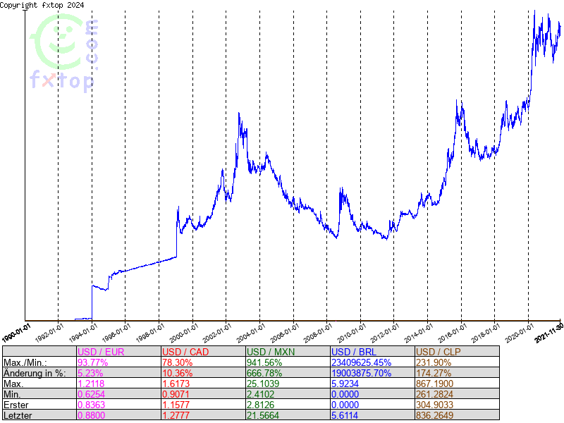 Hier klicken um mehr zu vergrößern