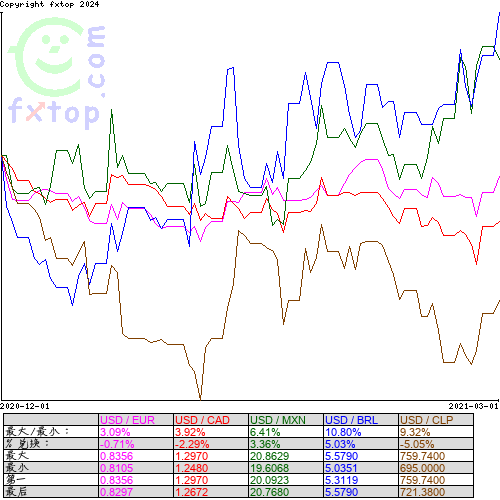 点击放大图表