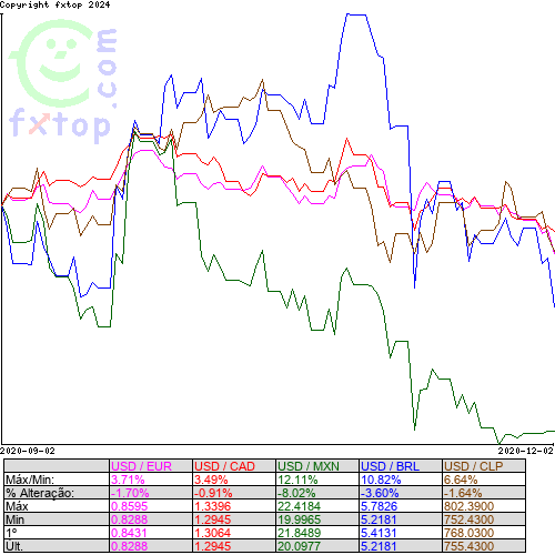 Clique para ampliar o gráfico