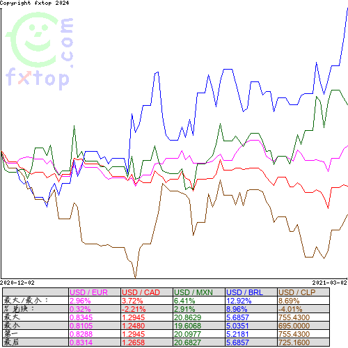 点击放大图表