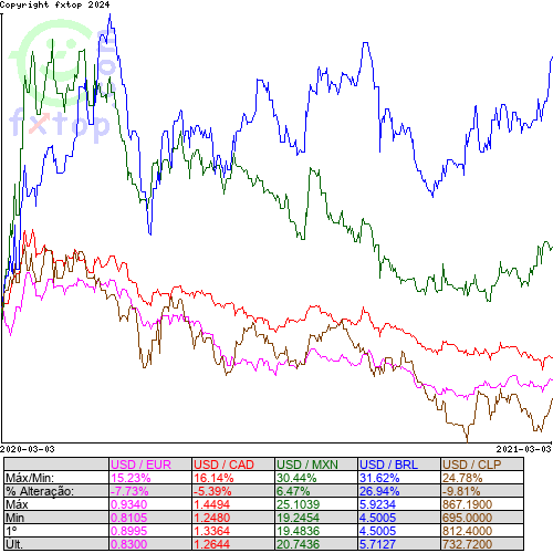 Clique para ampliar o gráfico