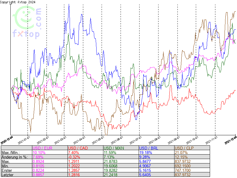 Hier klicken um mehr zu vergrößern