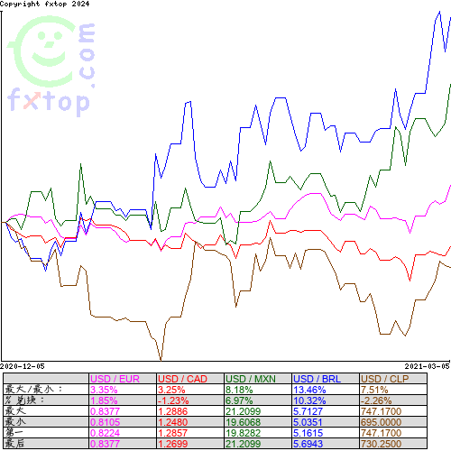 点击放大图表