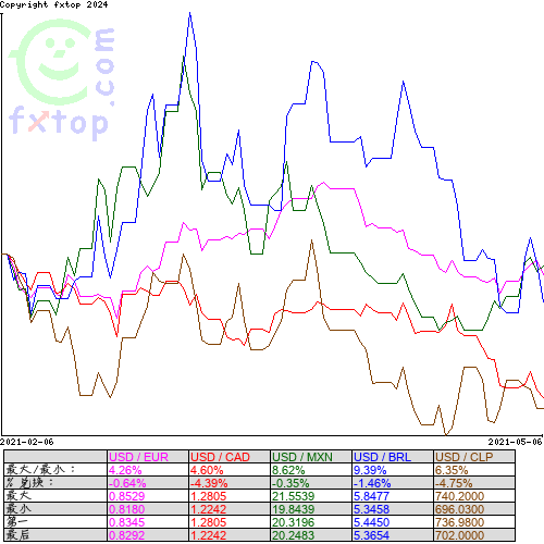 点击放大图表