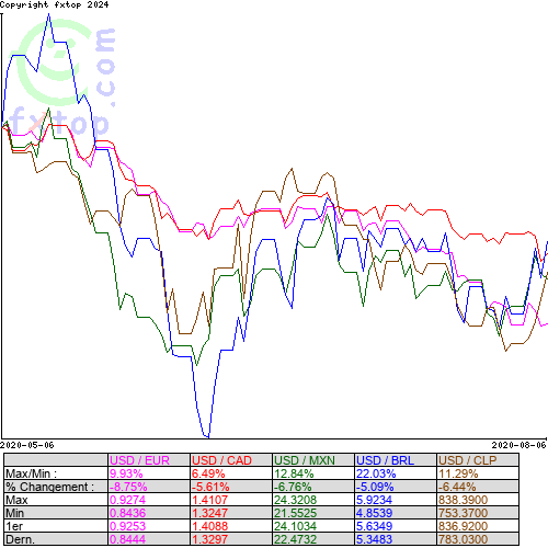 Cliquez pour agrandir le graphique