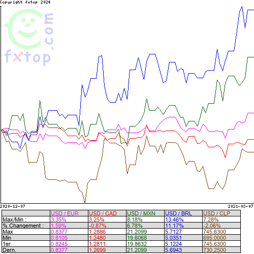 Cliquez pour agrandir le graphique