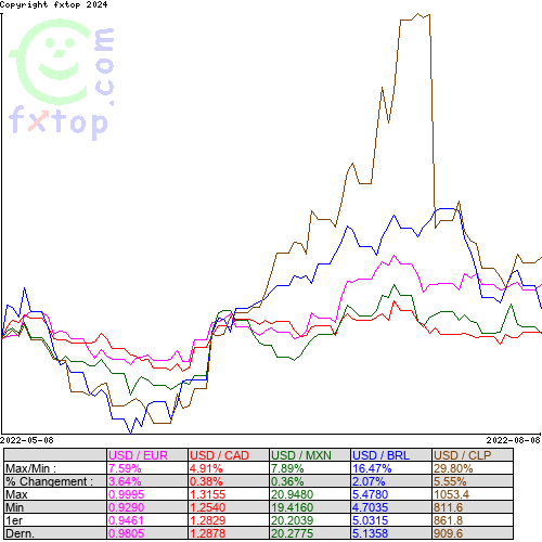 Cliquez pour agrandir le graphique