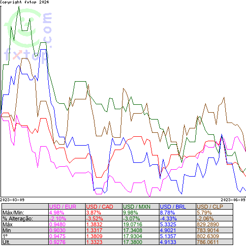 Clique para ampliar o gráfico