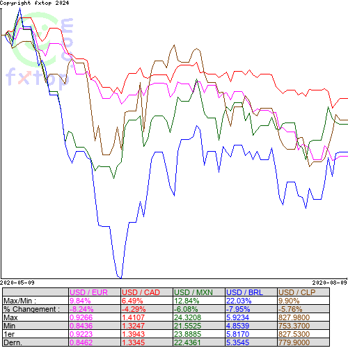 Cliquez pour agrandir le graphique