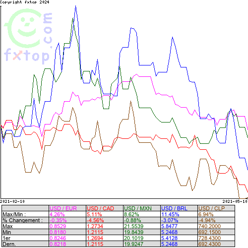 Cliquez pour agrandir le graphique