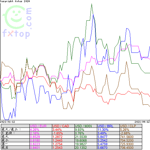 点击放大图表