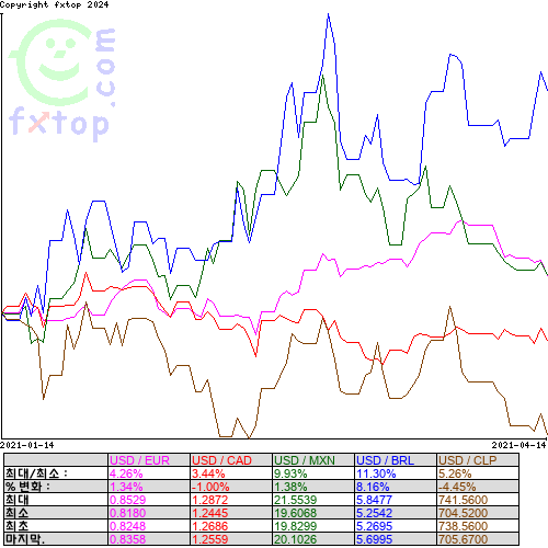 그래픽을 확대하려면 클릭하세요