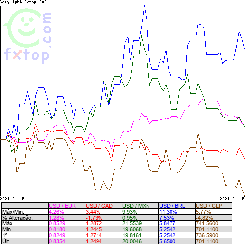 Clique para ampliar o gráfico