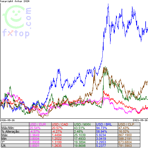 Clique para ampliar o gráfico