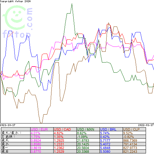 点击放大图表