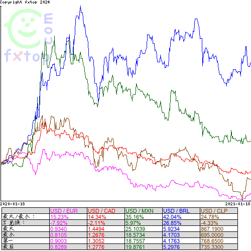 点击放大图表