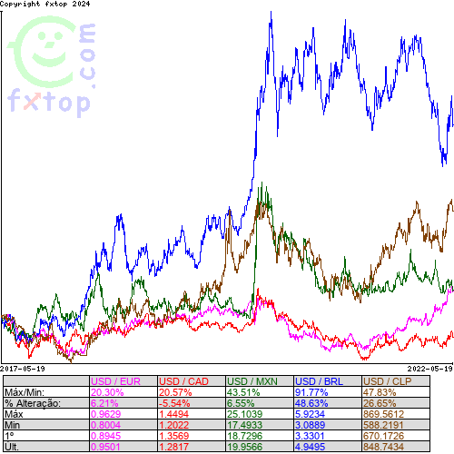 Clique para ampliar o gráfico