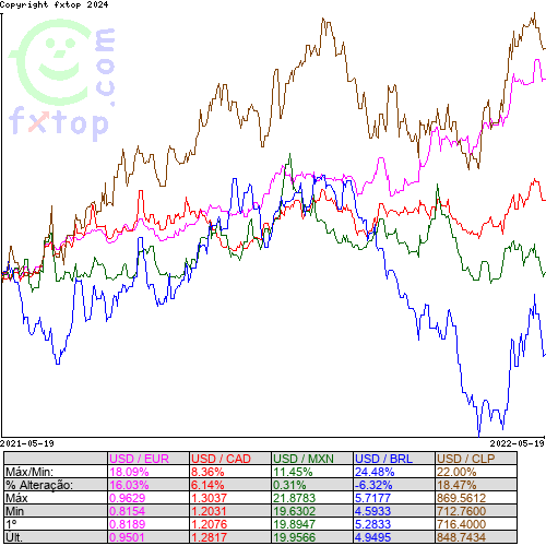 Clique para ampliar o gráfico