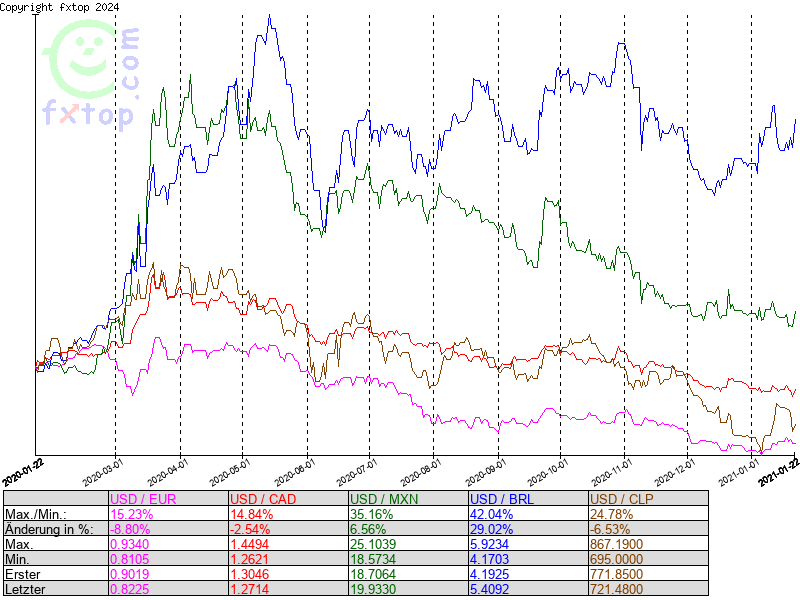 Hier klicken um mehr zu vergrößern