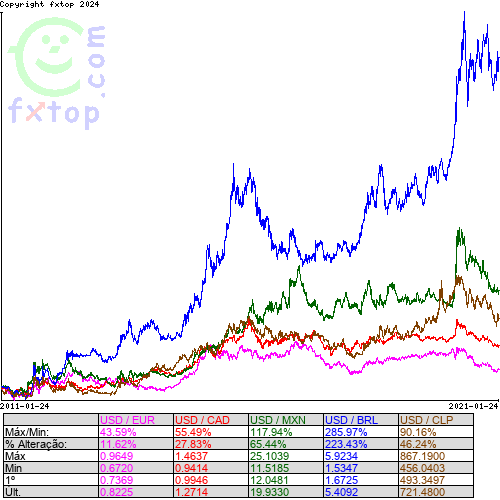 Clique para ampliar o gráfico