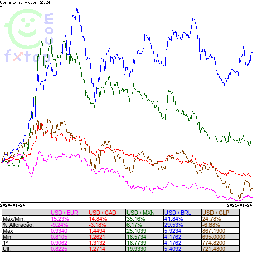 Clique para ampliar o gráfico