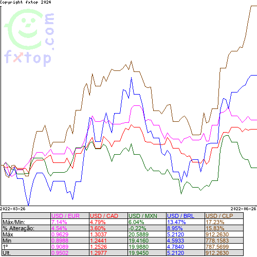 Clique para ampliar o gráfico