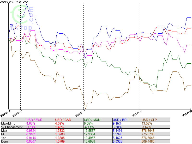 Cliquez pour agrandir encore plus