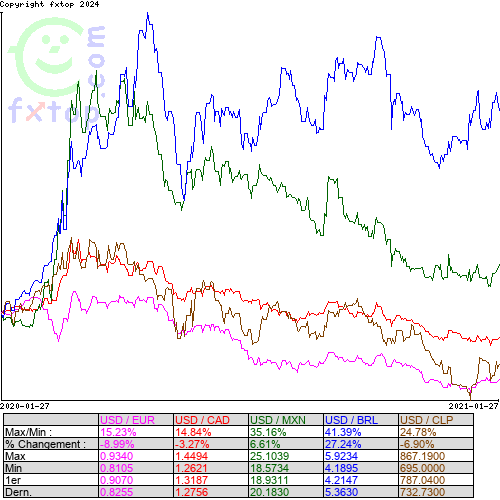 Cliquez pour agrandir le graphique