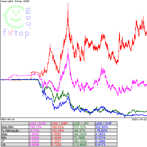 Clique para ampliar o gráfico