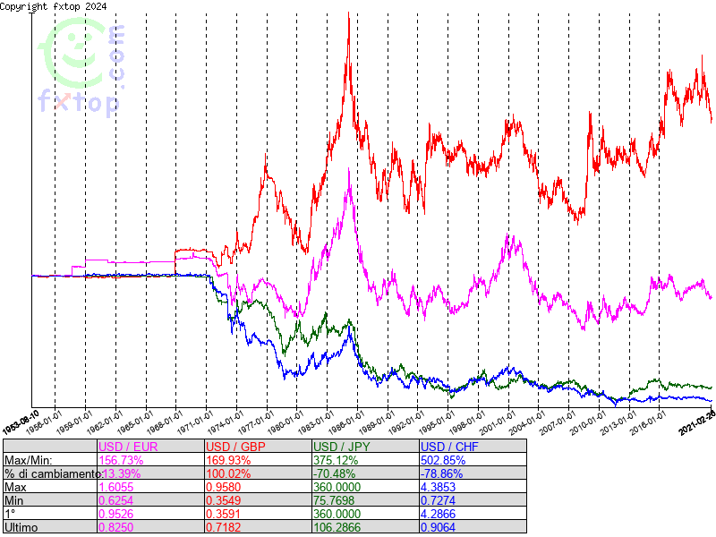 clicca per ingrandire di più