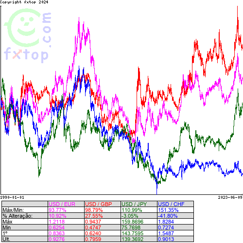 Clique para ampliar o gráfico