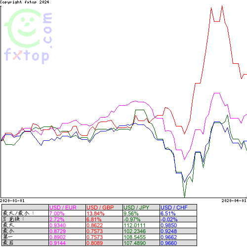 点击放大图表