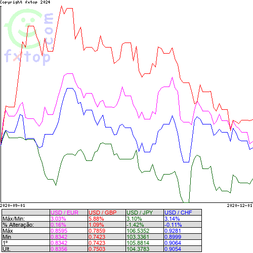 Clique para ampliar o gráfico