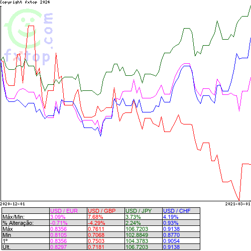 Clique para ampliar o gráfico