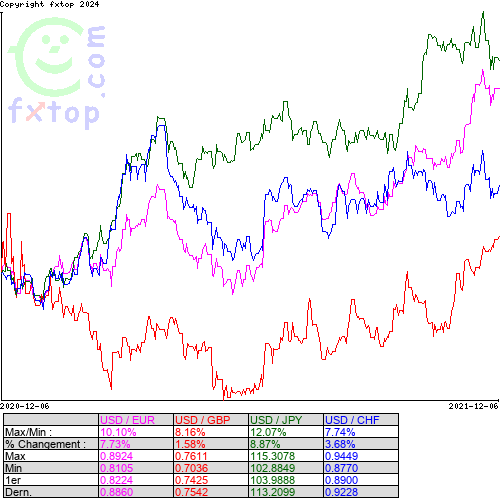 Cliquez pour agrandir le graphique