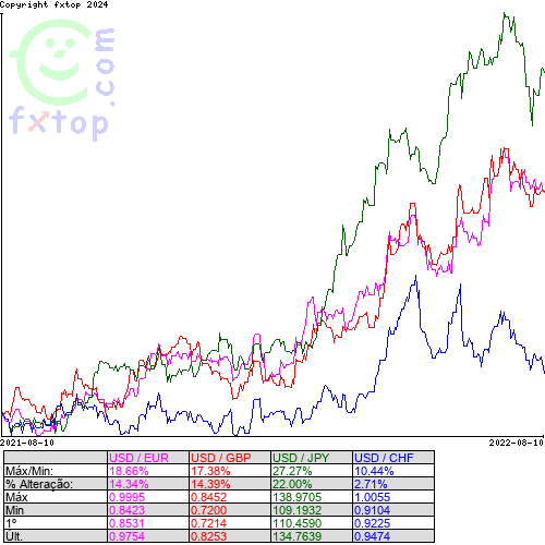 Clique para ampliar o gráfico