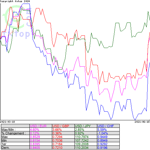 Cliquez pour agrandir le graphique