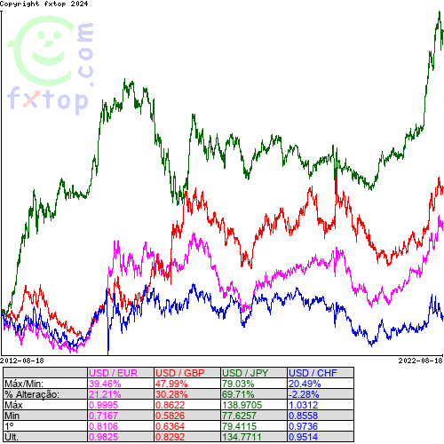 Clique para ampliar o gráfico