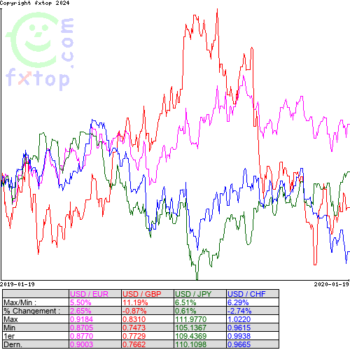 Cliquez pour agrandir le graphique