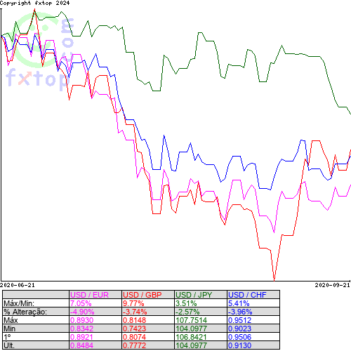 Clique para ampliar o gráfico