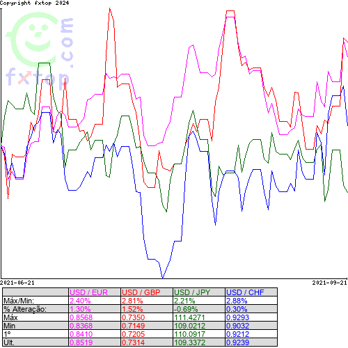 Clique para ampliar o gráfico