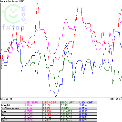 Cliquez pour agrandir le graphique