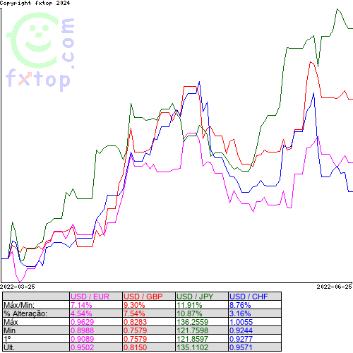 Clique para ampliar o gráfico