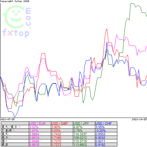 点击放大图表